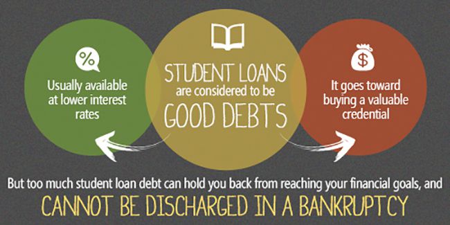 El Centro College Student Loans